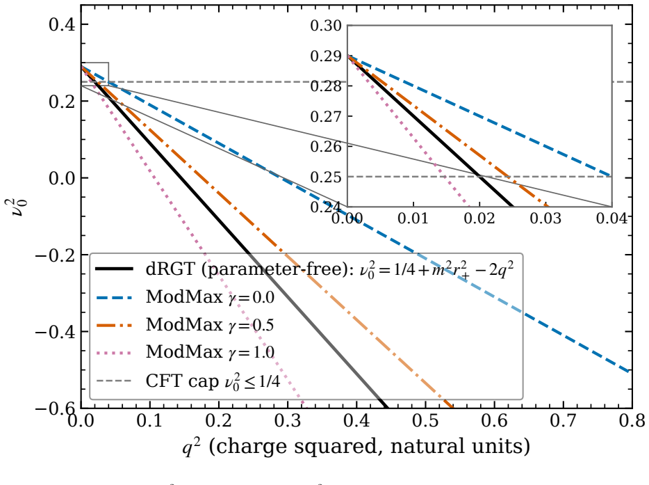 Figure 5.2