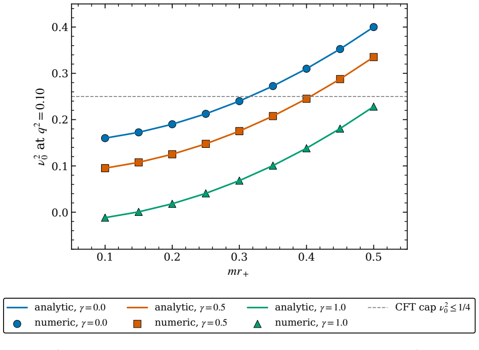 Figure 6.1