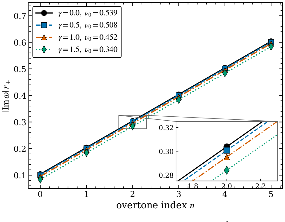 Figure 6.2