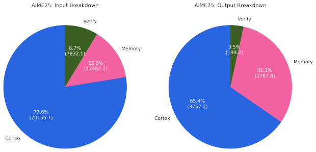 Figure 28