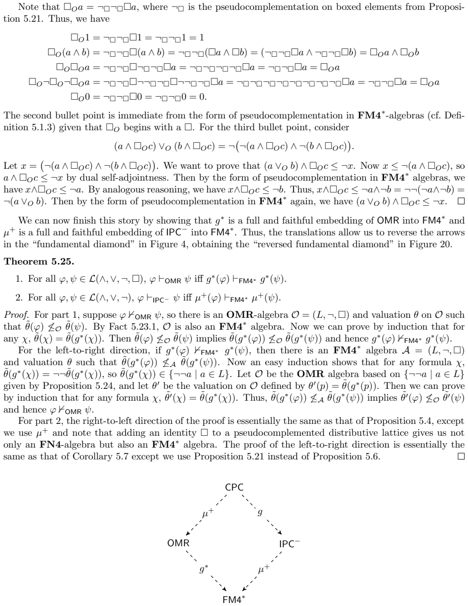Figure 20