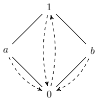 Figure 21