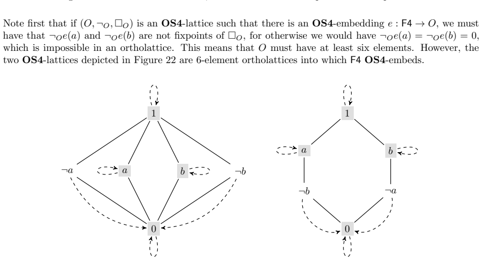 Figure 22