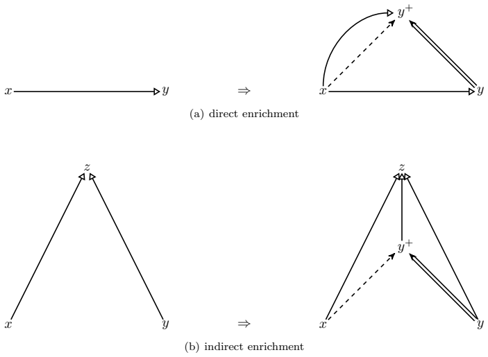 Figure 24