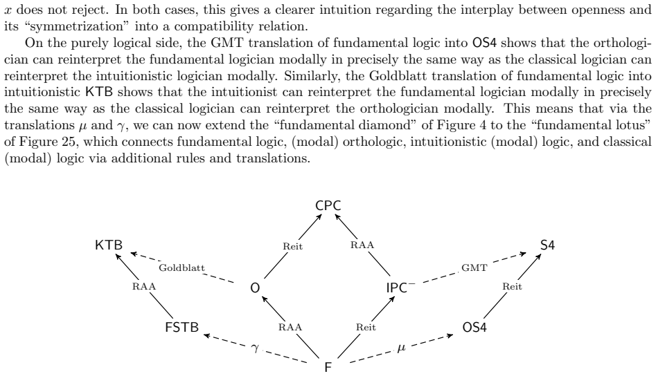Figure 25