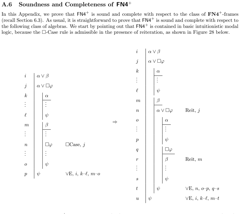 Figure 28