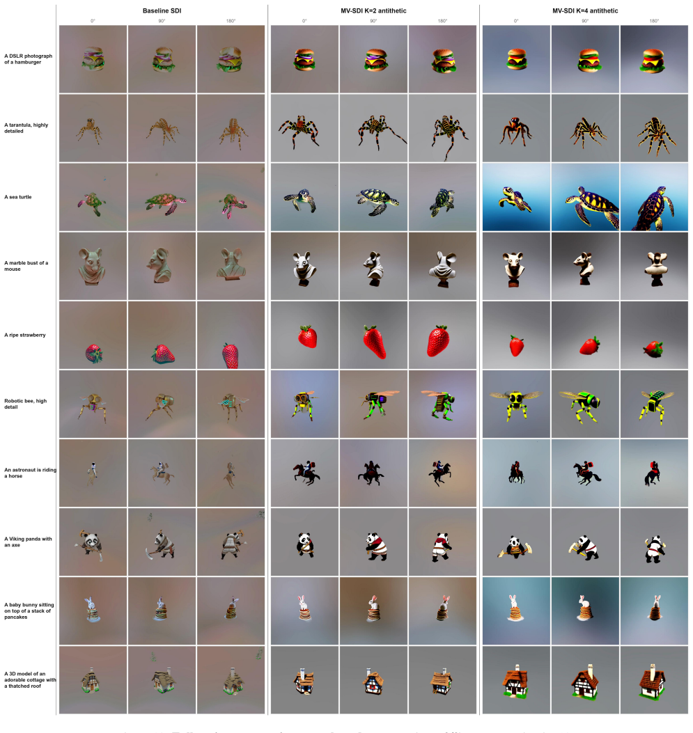 Figure 19