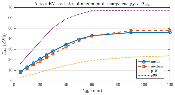 Figure 20