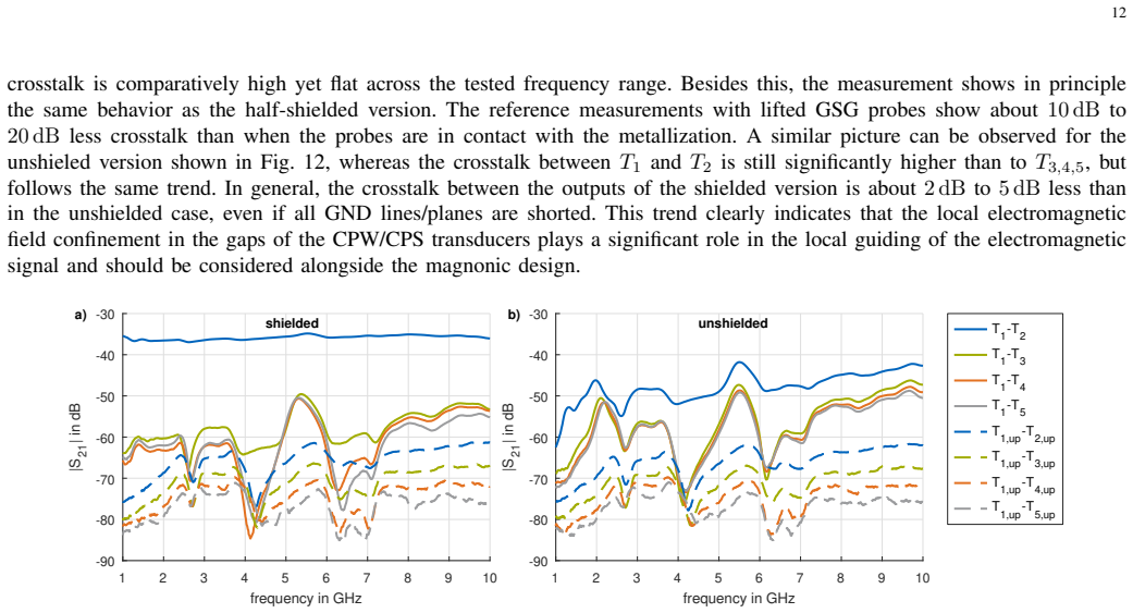 Figure 12