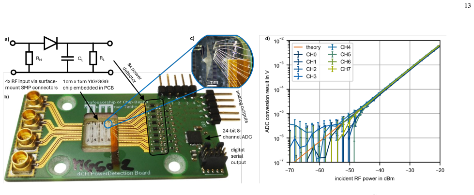Figure 13