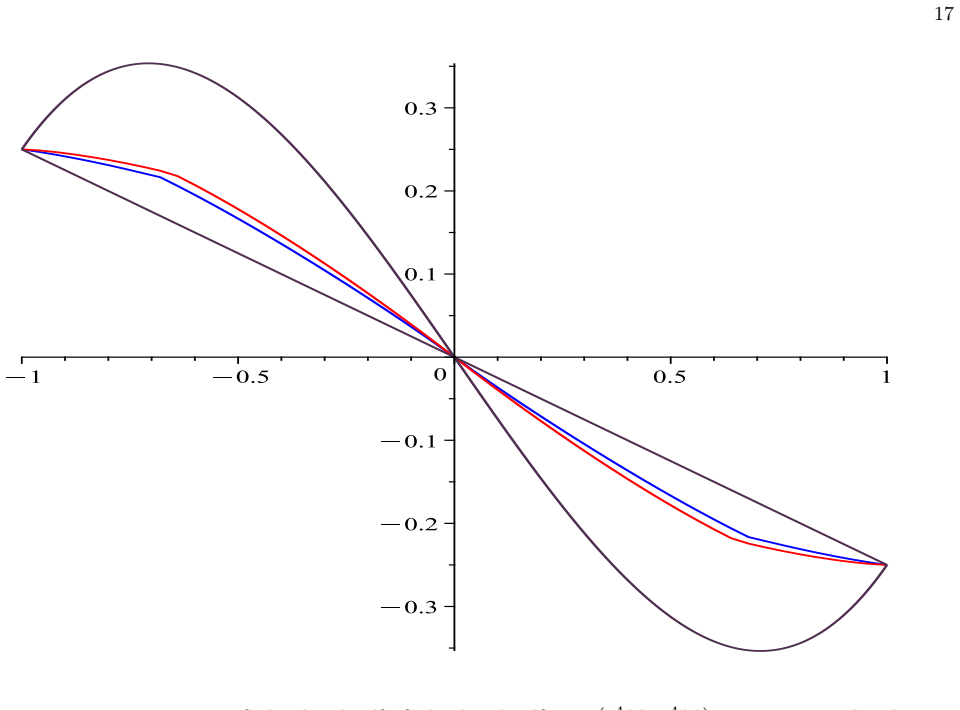 Figure 23