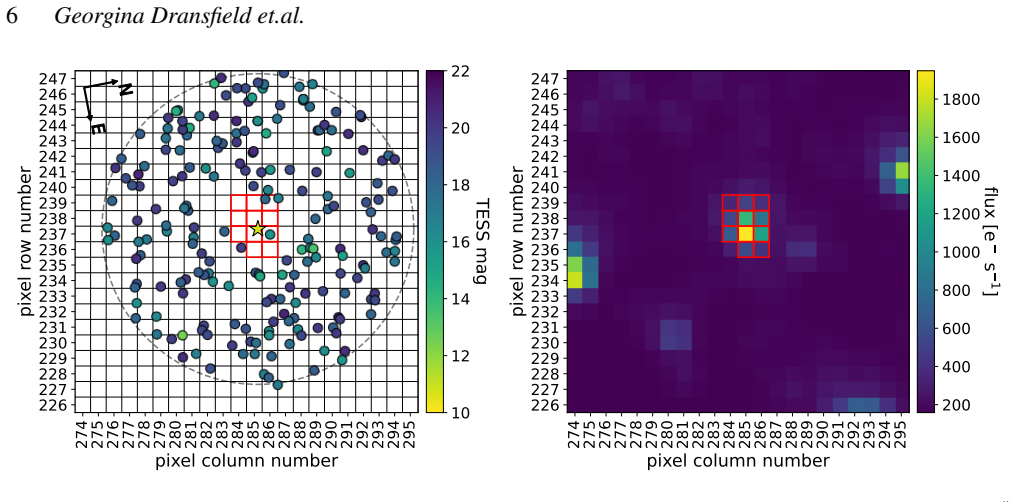Figure 5