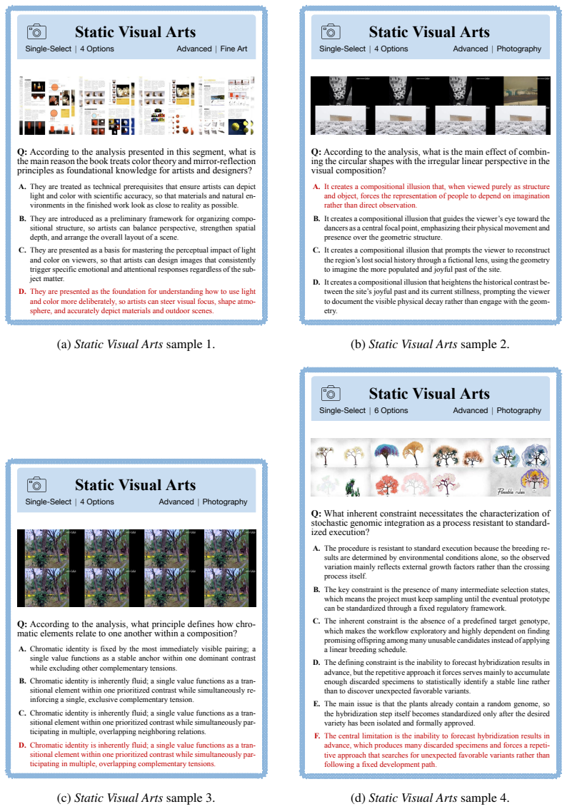 Figure 22