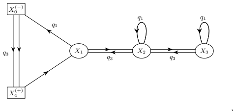 Figure 19