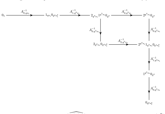 Figure 21