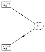 Figure 26