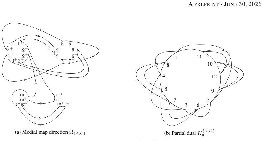 Figure 8