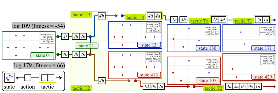 Figure 15