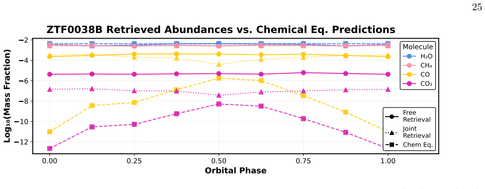 Figure 18