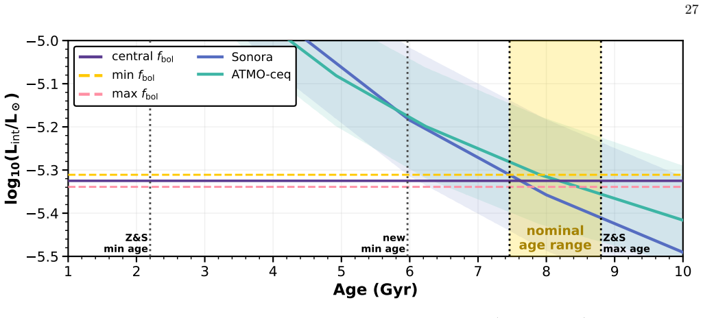 Figure 19