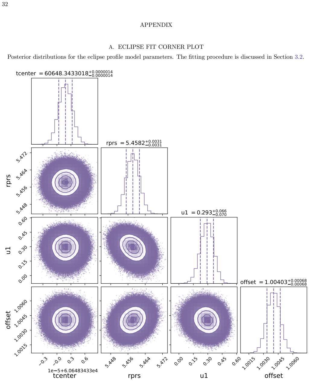 Figure 20
