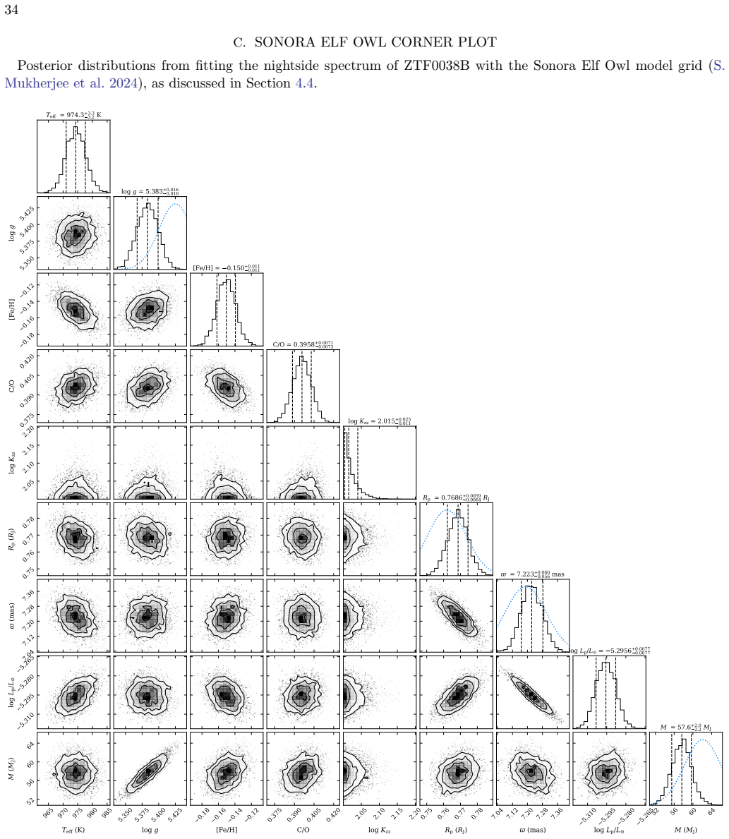Figure 21