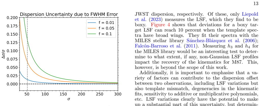 Figure 20