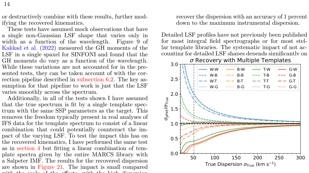 Figure 21