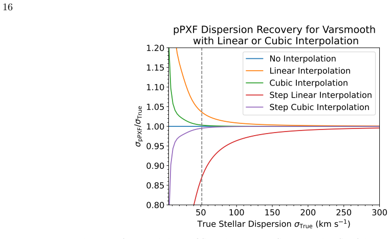 Figure 22