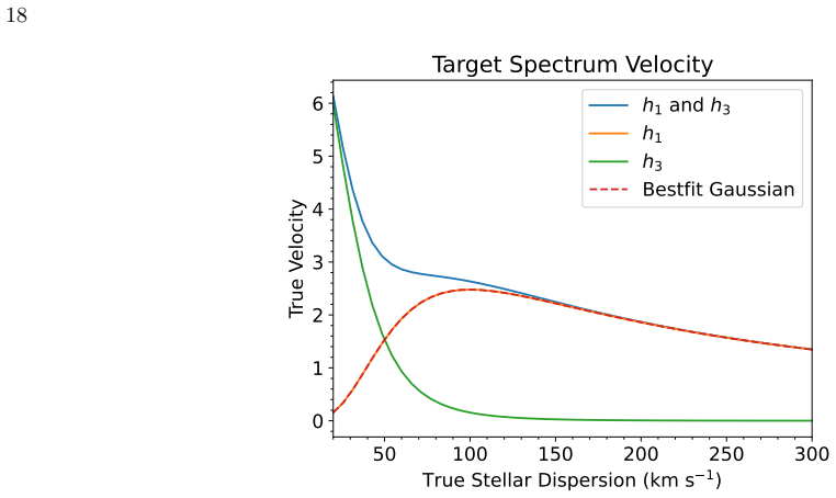 Figure 23