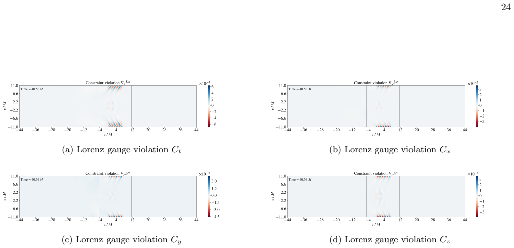 Figure 12