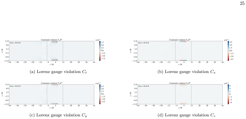 Figure 14