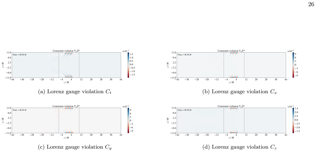 Figure 16