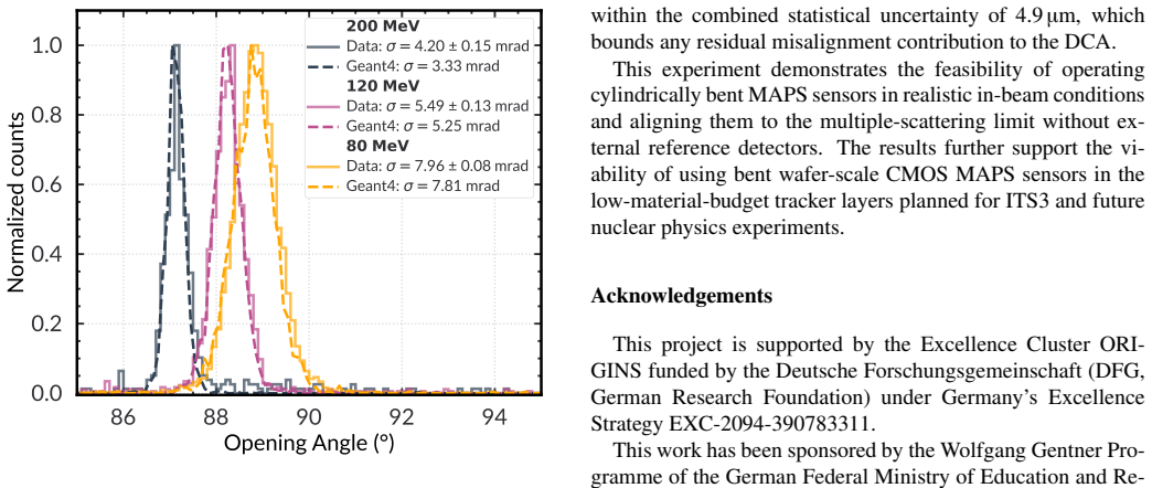 Figure 12