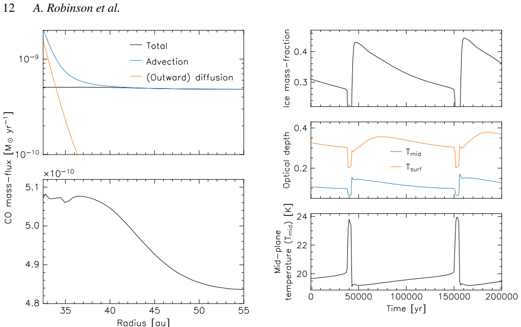 Figure 10