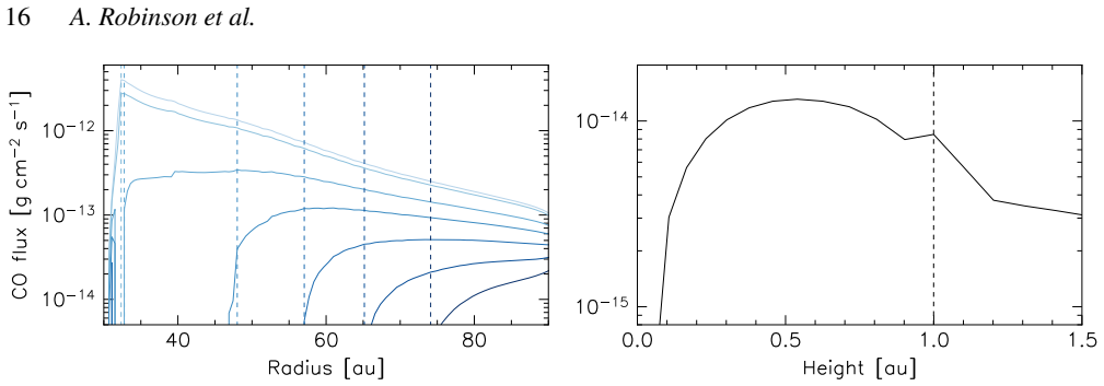 Figure 18