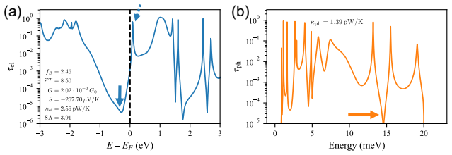 Figure 16