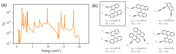 Figure 18