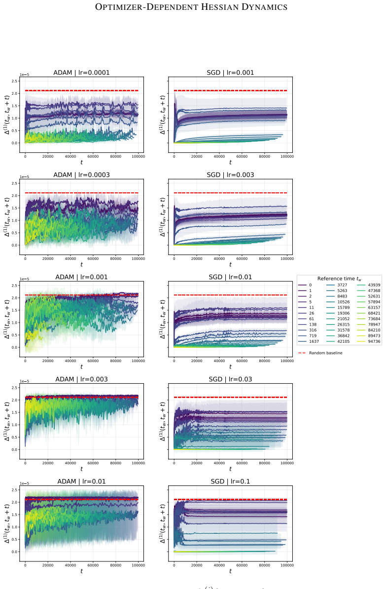 Figure 21