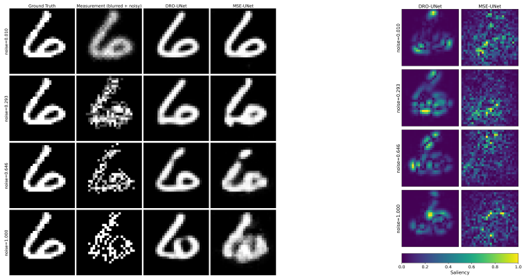 Figure 8