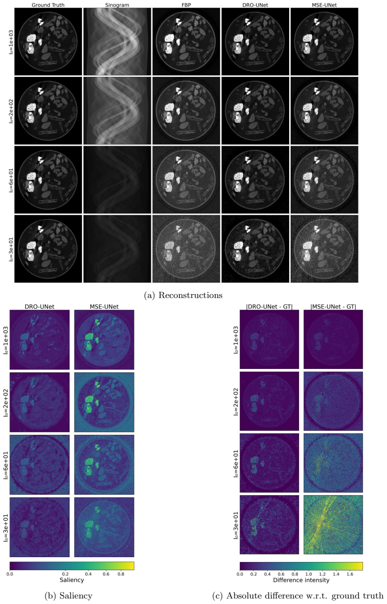 Figure 19