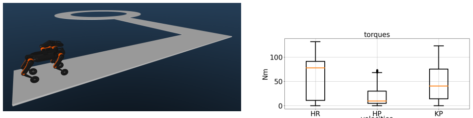 Figure 8