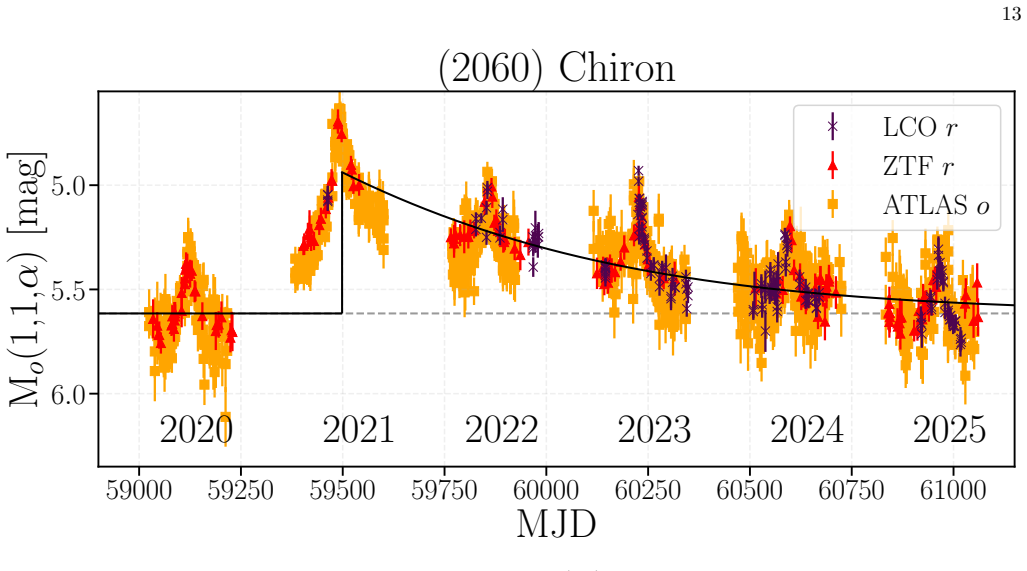Figure 9