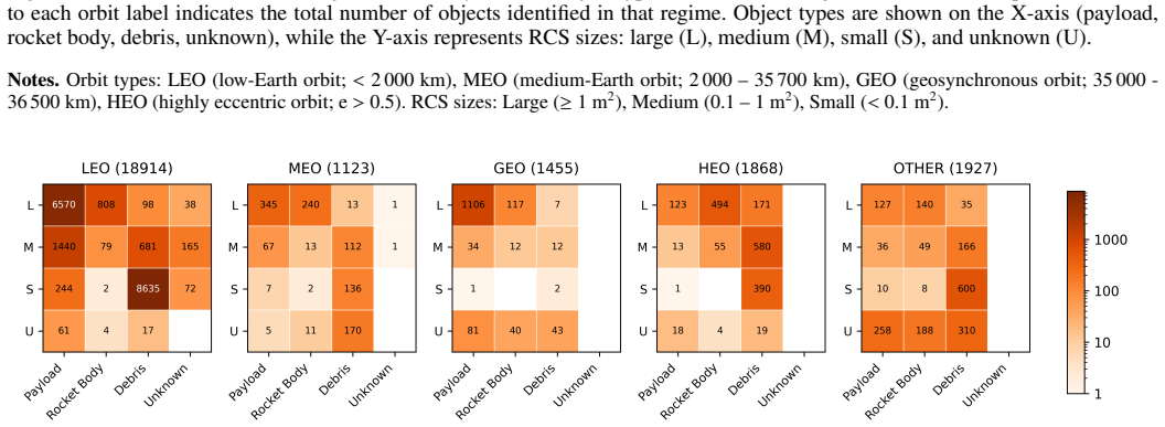 Figure 20