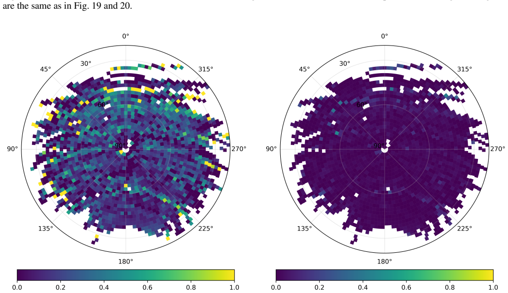 Figure 22