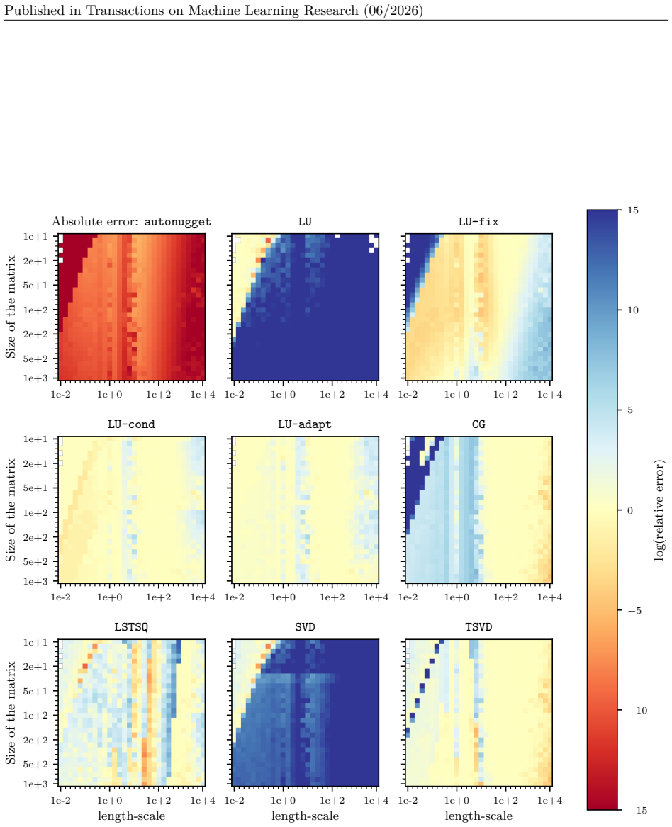 Figure 10