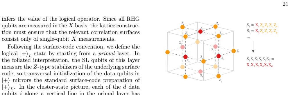 Figure 16