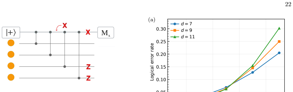 Figure 17