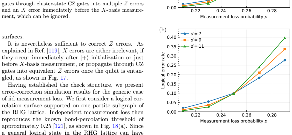 Figure 18