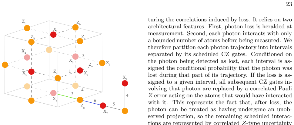 Figure 19